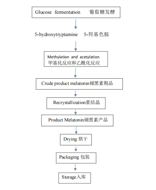 Melatonin bulk powder